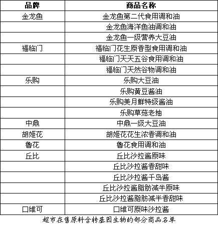 求一篇关于转基因食品安全性的论文(1200字