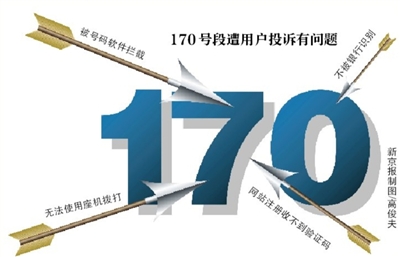 请问有这样一个关于手机接收验证码的设备或软