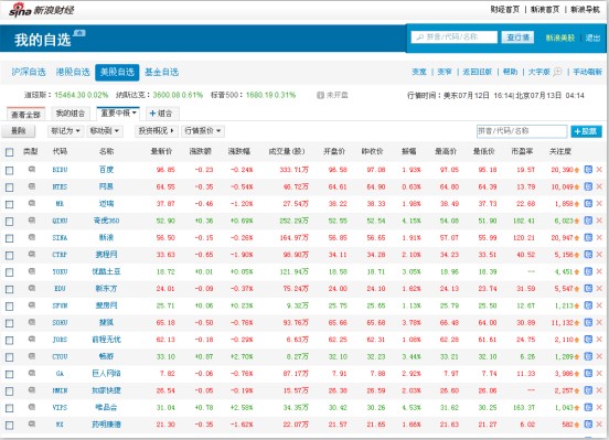 各位老师!新浪财经自选股中的当日盈亏指的