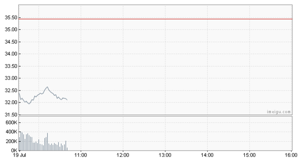 怎么知道自己买的股票是沪股还是深股啊?-我要