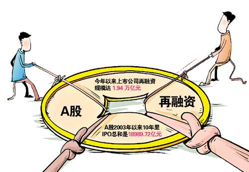 上市公司定向增发或再融资是利好还是利空?-上