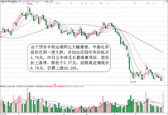 下调定向增发的股价,股票是利好还是利空?-定