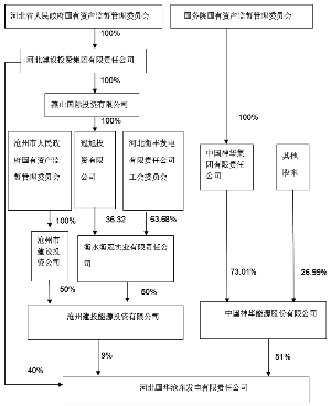 怎么查看企业发行的总股数-如何看一家公司的