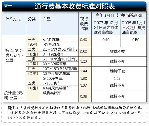 施工企业交易服务费计入哪个科目呢?工地小车