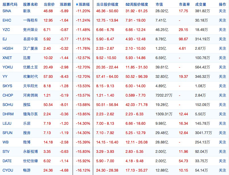 在软件上怎么区分股市的沪股和深股?-如何区分