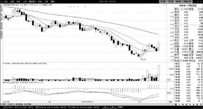 怎样查询滞涨获超跌的股票?-目前滞涨股有哪些