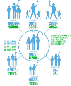 旅行社如何接待散客和团体有什么不同啊?-旅行