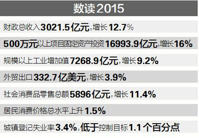 华西村人均收入_2018江西省人均收入(2)