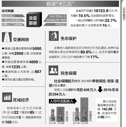 华西村人均收入_2018江西人均收入
