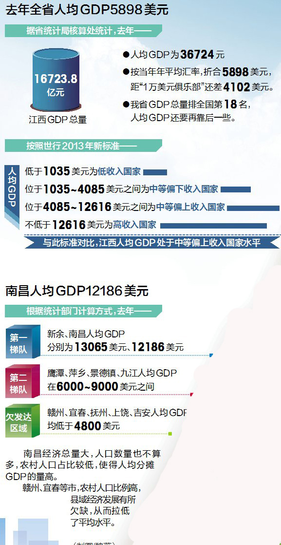 雅加达为什么人均gdp_梁建章:控制大城市人口对缓解雾霾适得其反