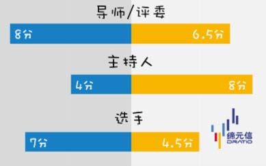 中国好声音_中国好声音收入构成(3)