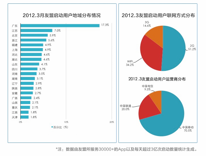 地理人口移动_地理太阳直射点移动图(3)