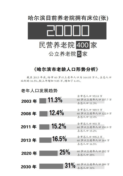 人口老龄化表述有误_人口老龄化图片(2)