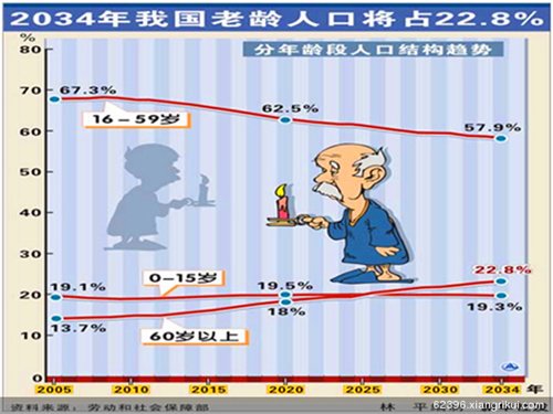 人口问题图片_中国人口问题的表现