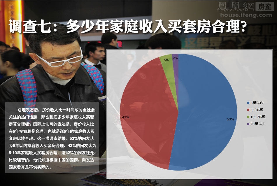 家庭收入分配图_年家庭收入