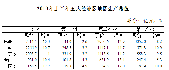 gdp和经济总量区别_我国经济gdp总量图(3)