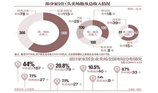 数据来源：公开数据 王健芸制图