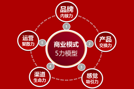 企业利润表模板_财政收入_新办企业无收入利润表