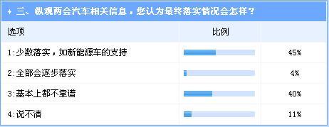  “两会”如何改变汽车业