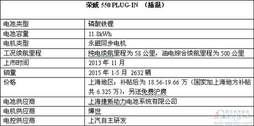 新能源车竞品分析第一弹：上汽