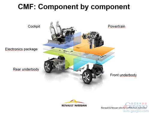 CMF助力 雷诺-日产去年削减开支38亿欧元
