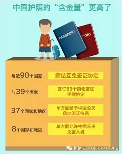 免签国家旅游需要什么手续 rdn_546d630fcc4bd.jpg