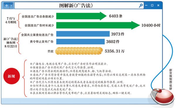 新《广告法》于今日起正式实施 未满十岁不得代言