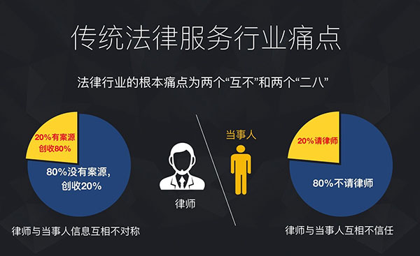 律师执业证书_执业律师月收入