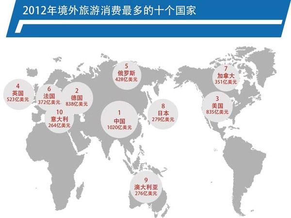 美国人口各城市排名_世界人口排名2015 2015世界国家人口排名大全(2)