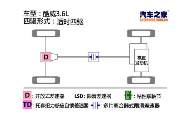 汽车之家