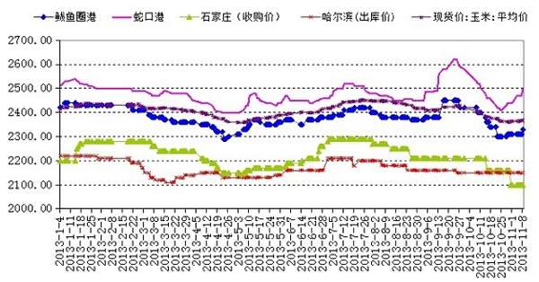 2、USDA报道虽低于预期，但丰产不变src="http://y0.ifengimg.com/0934f9ec9da85f4e/2013/1114/re_5284679b36ca3.jpg"