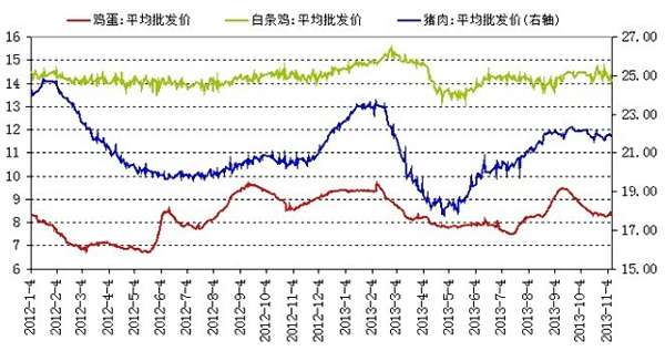 4、下游产品下跌严重，深加工依然亏损src="http://y0.ifengimg.com/0934f9ec9da85f4e/2013/1114/re_5284679cb85a6.jpg"