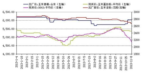 收储在即，玉米期价延续震荡行情src="http://y0.ifengimg.com/0934f9ec9da85f4e/2013/1114/re_5284679d674a6.jpg"