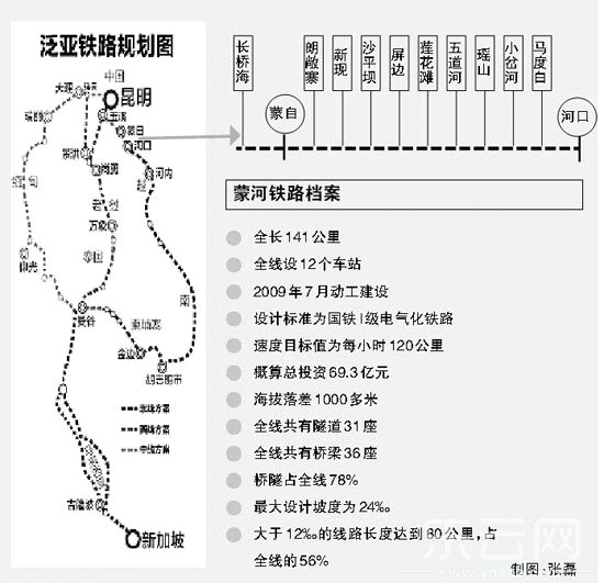 泛亚铁路东线国内段全线贯通 连接中国-东南亚(图)