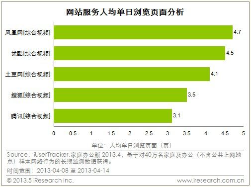 人均浏览速度_人均浏览规划