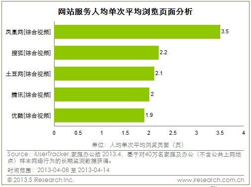 人均浏览速度_人均浏览规划