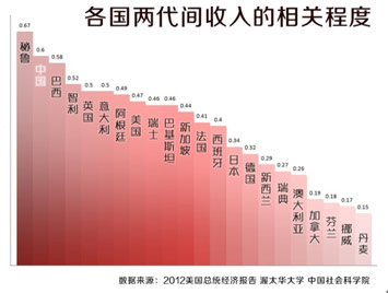 美国中层人口_美国国旗(3)