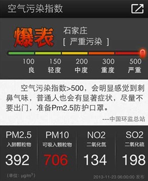 空气质量最差十城:保定石家庄邢台指数爆表_