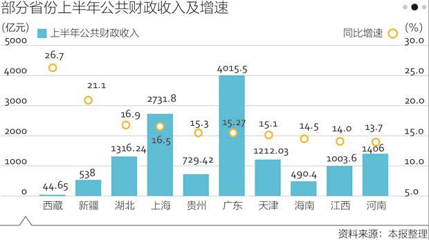 财政收入_榆林2018年财政收入