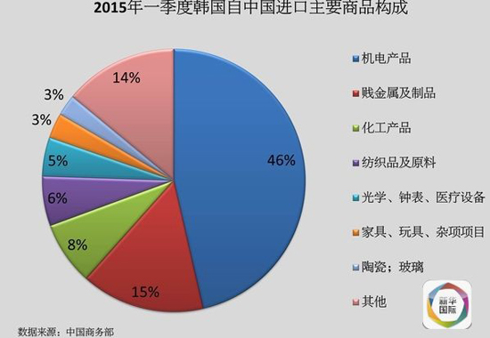 中韩自由贸易协定创实惠 赴韩旅游不是梦