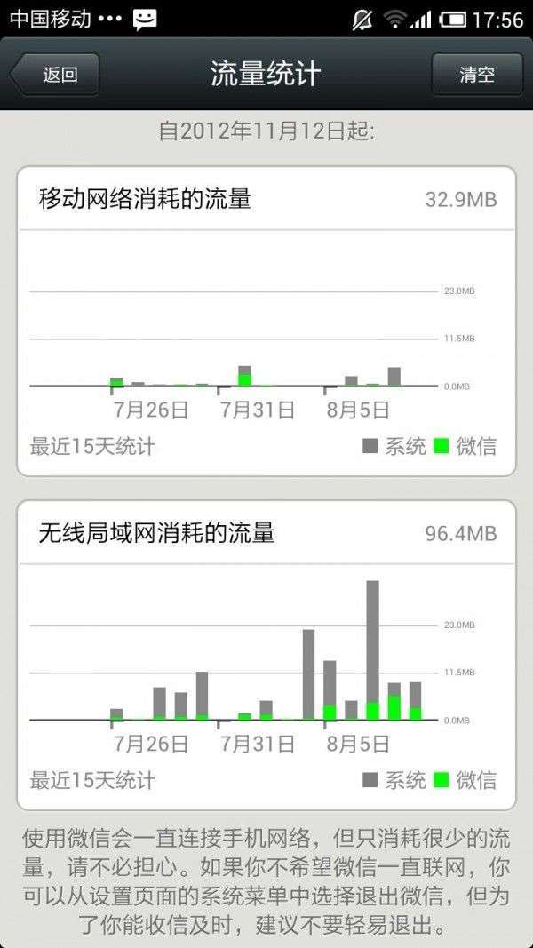 微信5.0安卓版延迟5小时上线:增加流量统计功