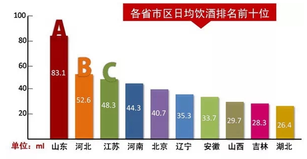酒量排行榜2021_各省份酒量排行榜出炉,第一无悬念,河南第四,新疆居然跌出前五(2)