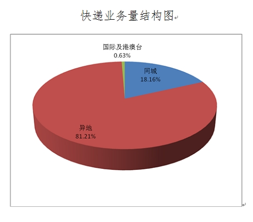 人均和件均(2)
