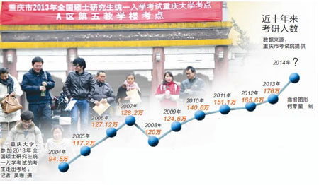 重庆人口数_2017重庆人口大数据分析:常住人口增量不敌杭州长沙 出生人口减少(3)