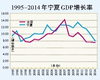 5年的gdp累计增长率如何算_政府公布的GDP增长率和GDP是如何计算的呢