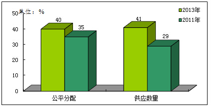 外来人口的现状_我市外来人口现状分析