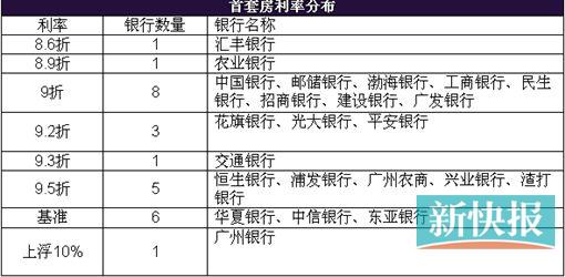 贷款利率计算器_人均创利率