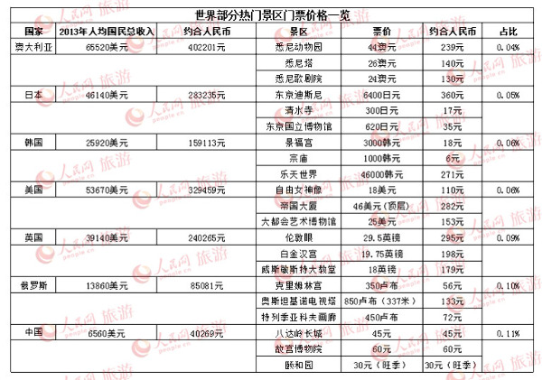 中国人均多少钱_中国人均寿命变化图(3)