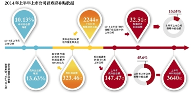 收入证明_企业补贴收入