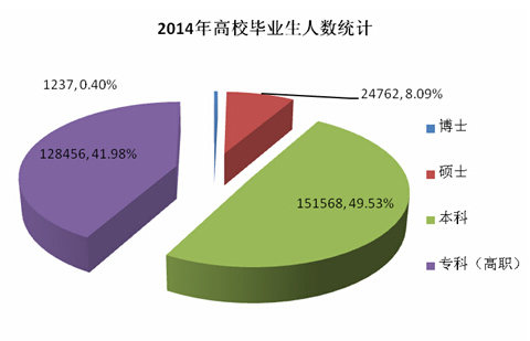 陕西省人口总量与就业_劳动节,说说和 劳动 相关的地理知识